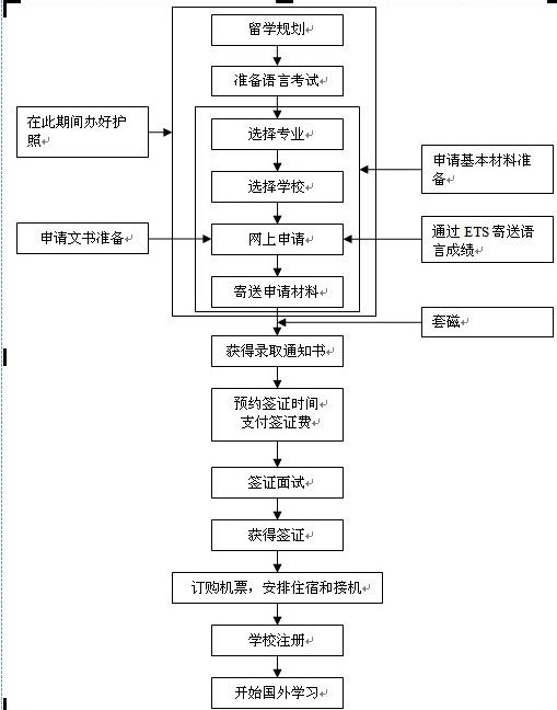 美国留学签证流程|AIE国际教育网-签证服务-留